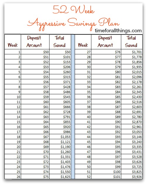 weekly savings planner