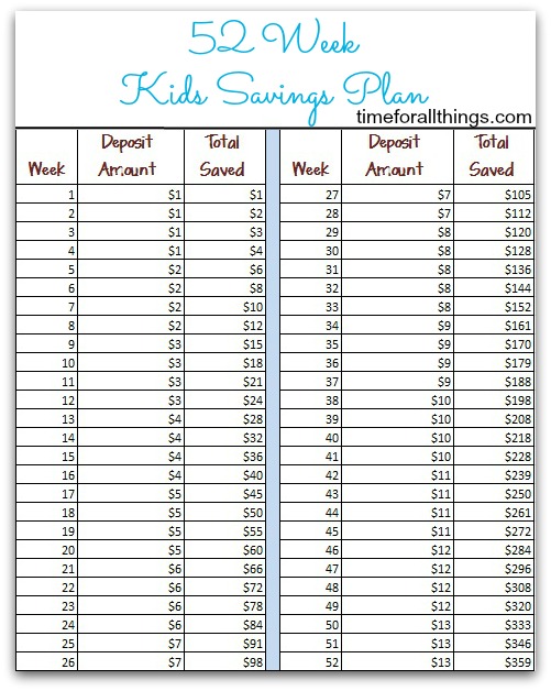 Kids Saving Chart