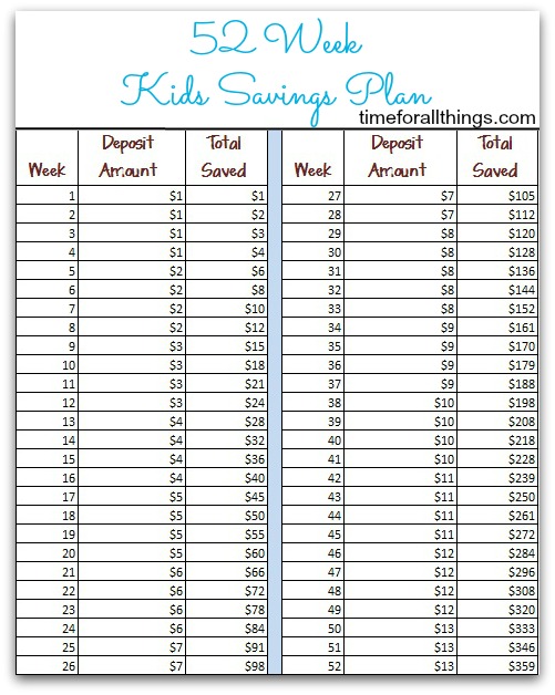 Reverse 52 Week Money Chart