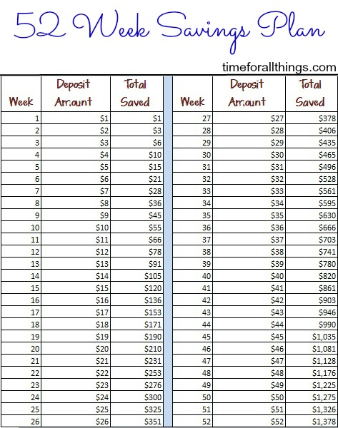 52 Week Savings Chart