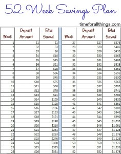 Yearly Savings Plan - Time For All Things